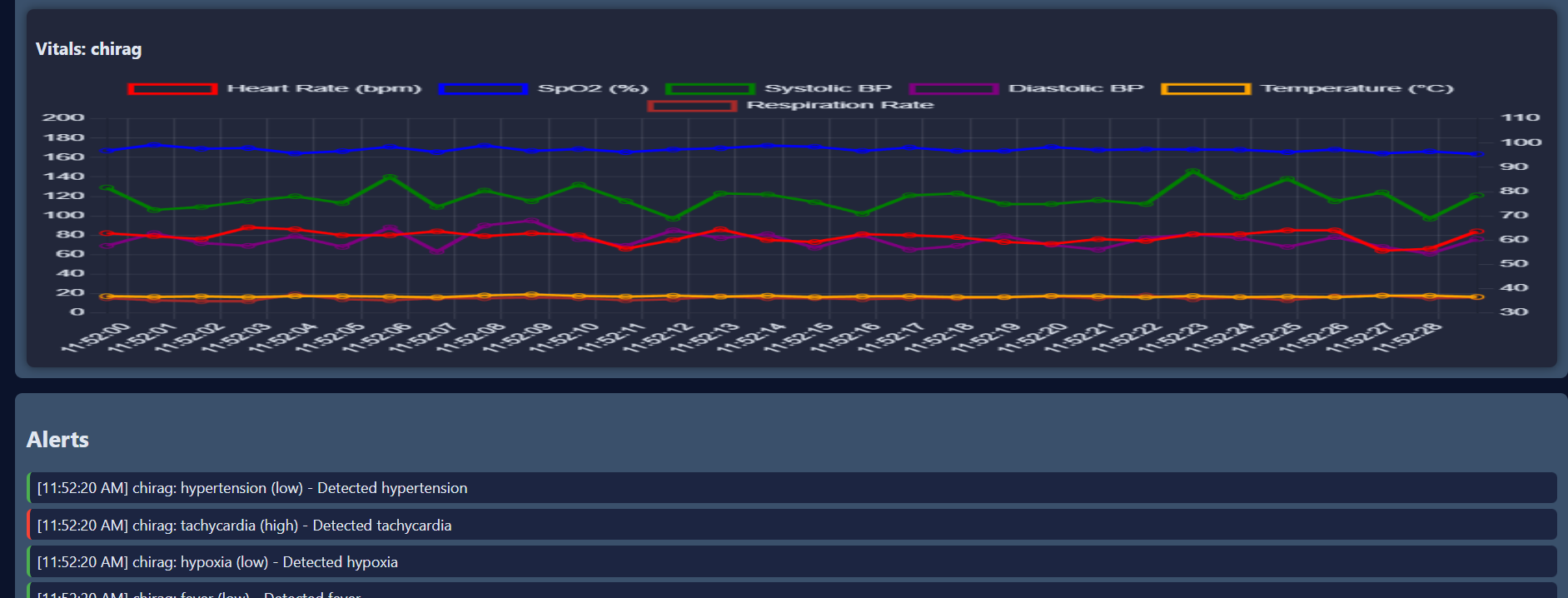 Screenshot of the Patient Vitals Monitoring System